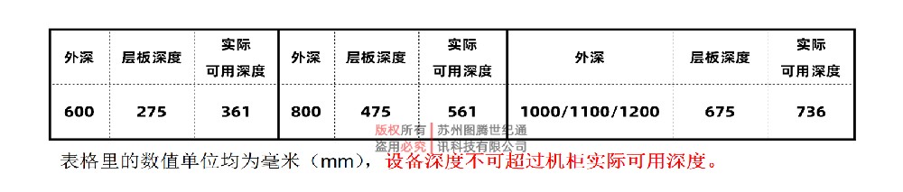 图腾G系列网络服务器机柜的深度如何选择？